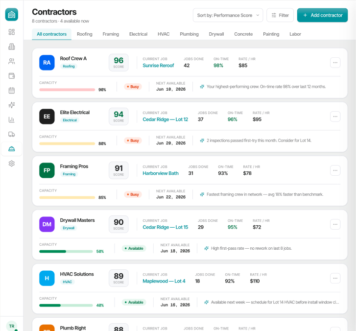 Construct AI — budget variance alert with source data