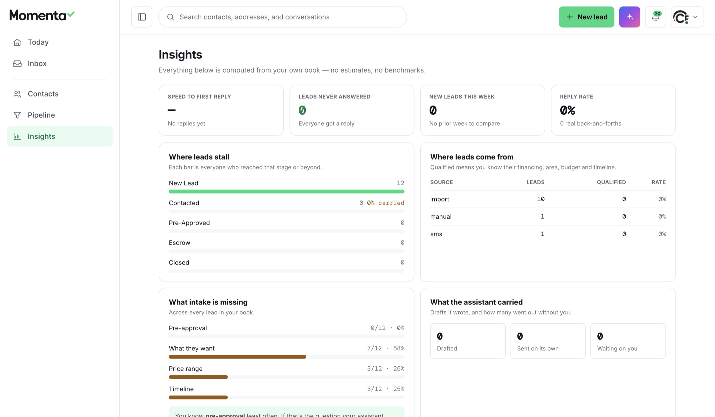 Momenta CRM insights — speed to first reply, leads never answered, where leads stall and come from, what intake is missing, and what the assistant carried (drafted, sent on its own, waiting on you), all computed from the agent's own book